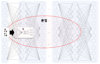 었 퍼셉트론의 문법 내 표상.png