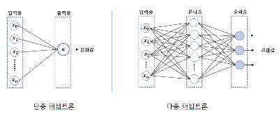 단층 다층 퍼셉트론.png