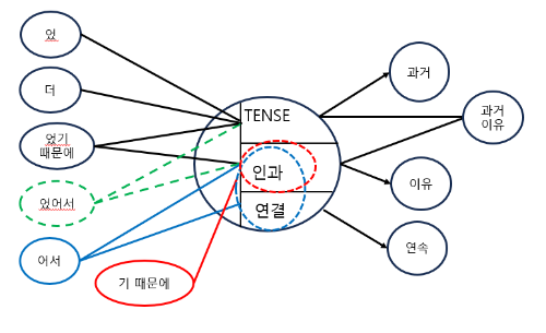었어서 퍼셉트론.png