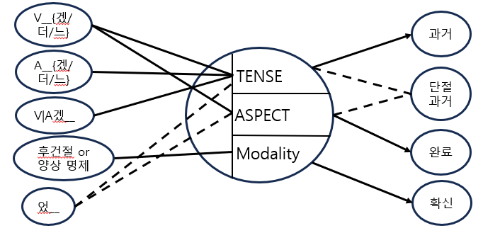 었 퍼셉트론 1 최종.png