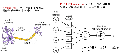 퍼셉트론 2.png