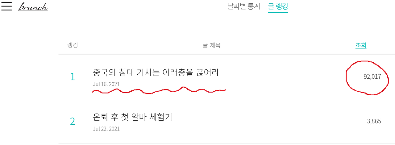브런치조회수1_2위_20210731_강조.png