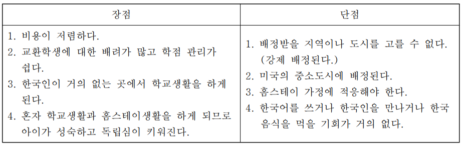 부록_고교교환학생_장단점.png
