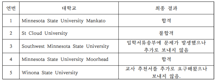 표8_5개 대학의 지원 결과.png