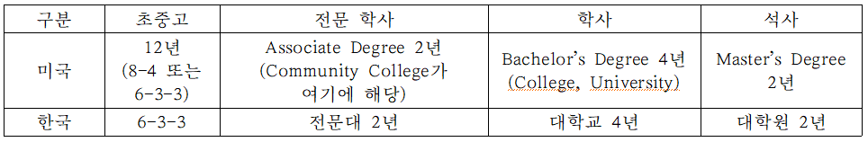 06_한국과미국학제비교.png