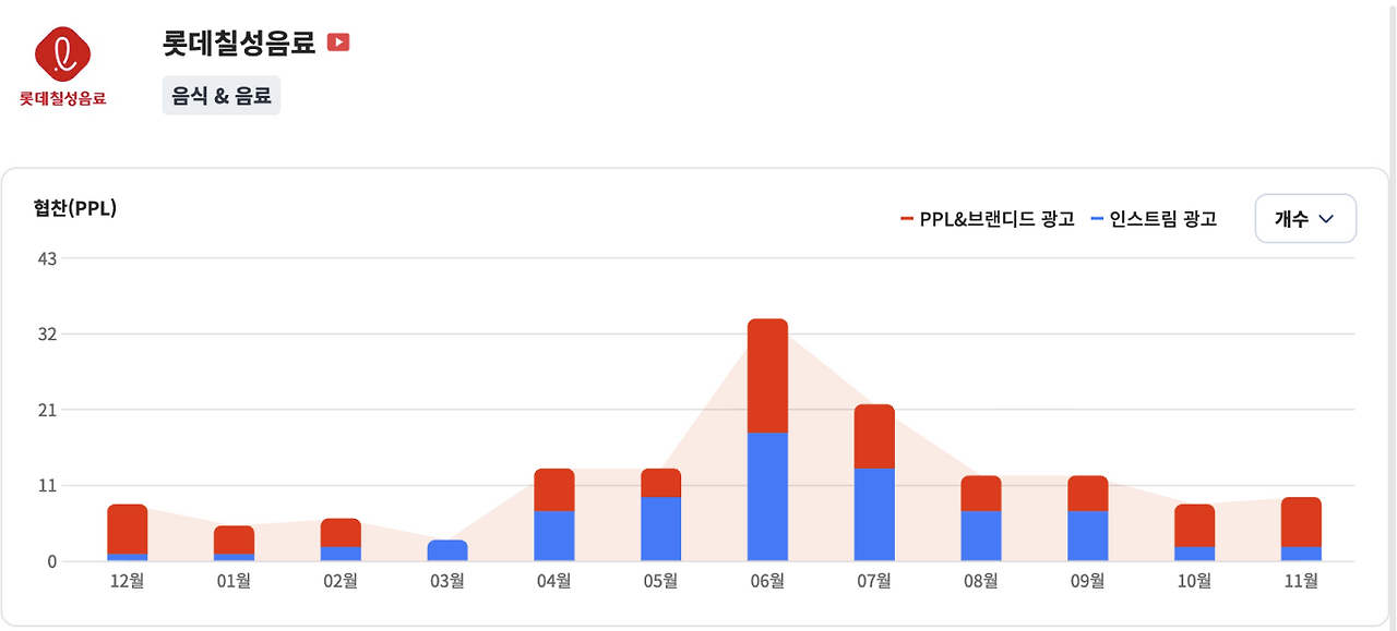 Screenshot 2023-11-21 at 12.44.06 PM.png