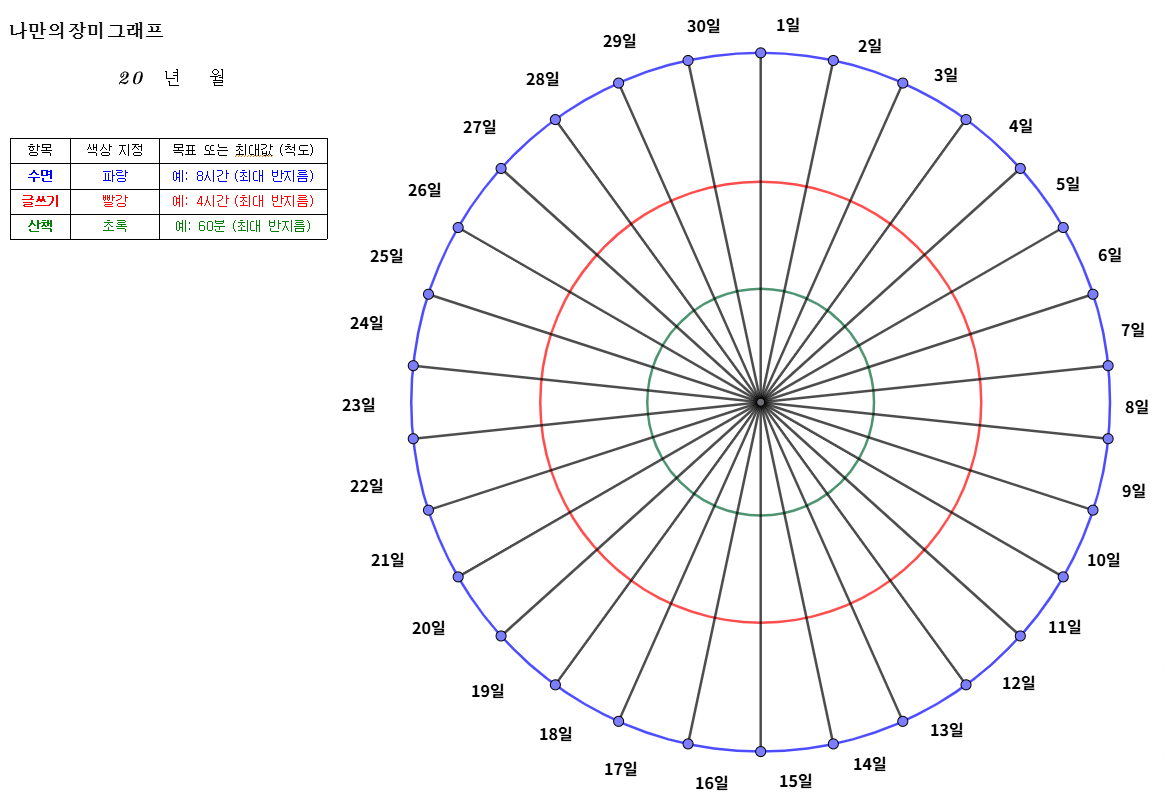 장미그래프 양식.png