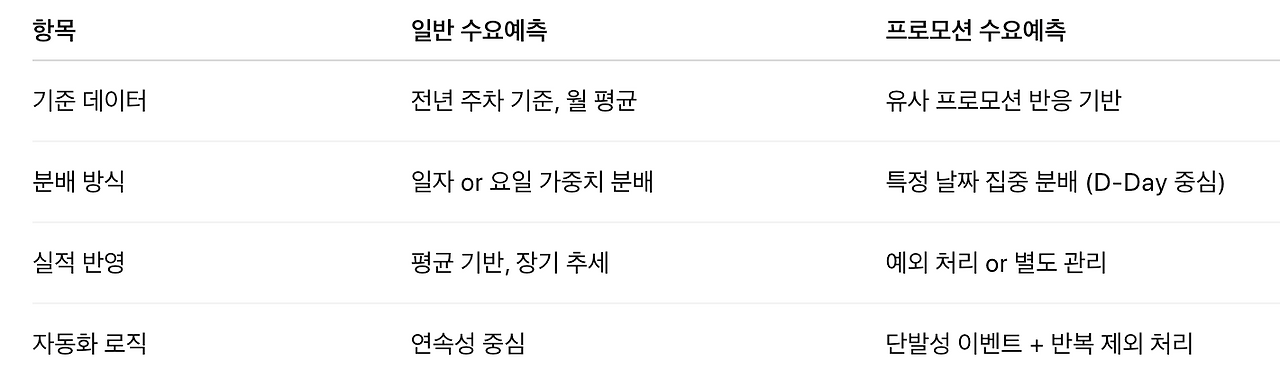 스크린샷 2025-05-14 오후 10.59.33.png