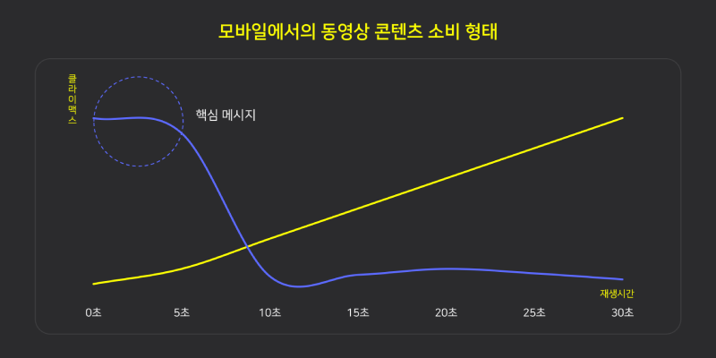 동영상 콘텐츠의 모바일 최적화, 어떻게 해야 할까_본문_2_210907.png