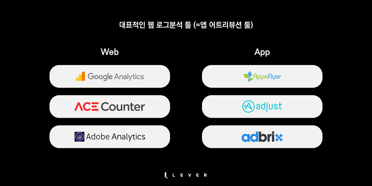 7-대표 웹 로그분석툴, 앱 어트리뷰션 툴.png