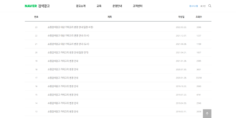 레버-네이버 쇼핑검색, 파워링크 키워드 품질지수 올리기-4-카테고리공지-800X400.png