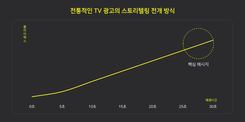 동영상 콘텐츠의 모바일 최적화, 어떻게 해야 할까_본문_1_210907.png