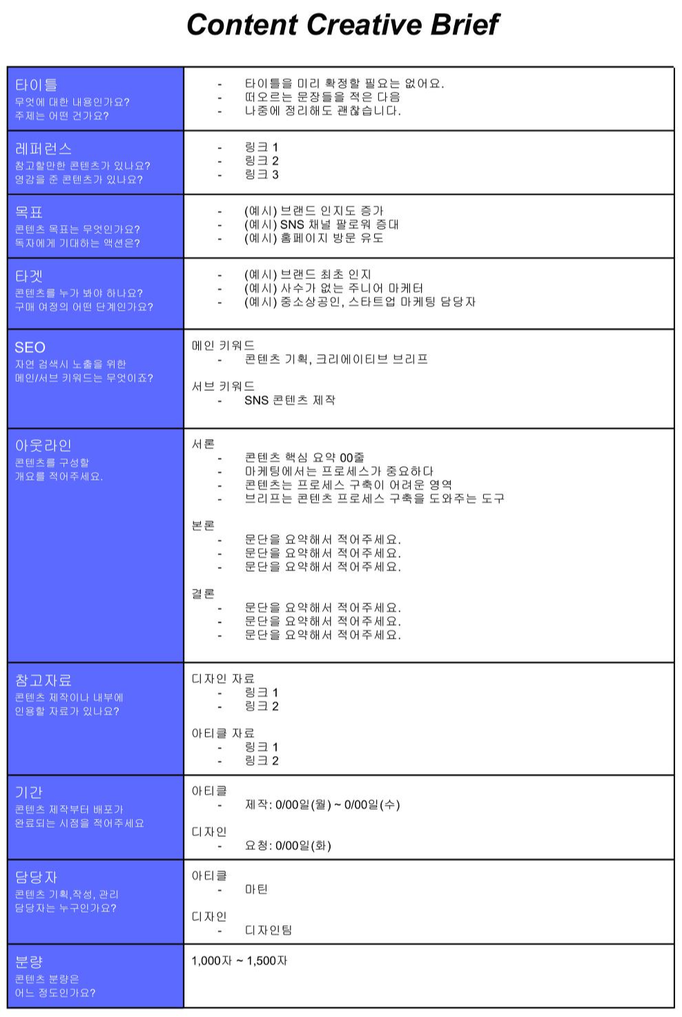 레버_네이버블로그_2_콘텐츠 기획할 때, 크리에이티브 브리프를 왜 제작해야 할까_브리프 예시.png