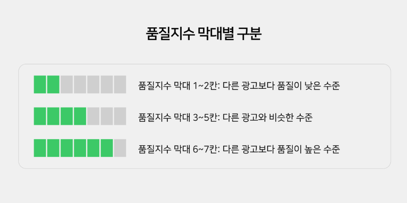 레버-네이버 쇼핑검색, 파워링크 키워드 품질지수 올리기-1-품질지수-800X400.png