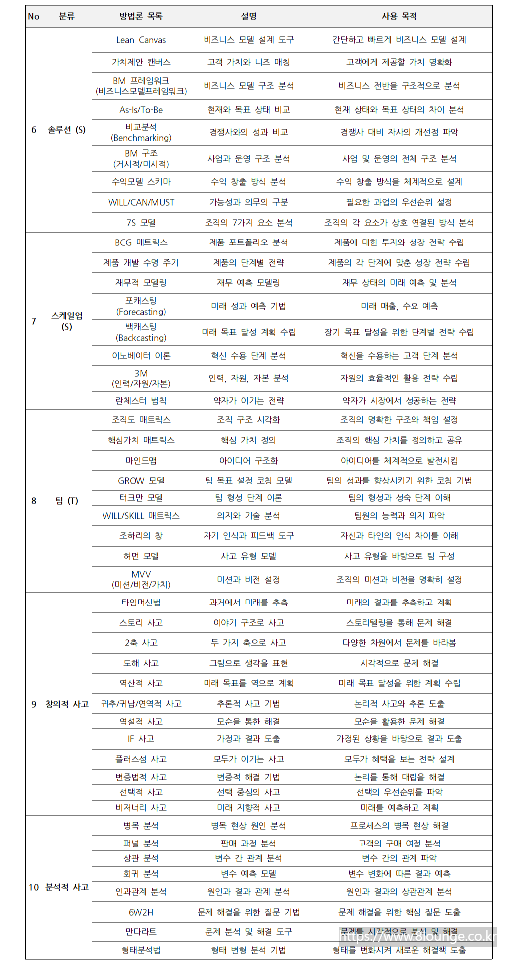 방법론 리스트002.png