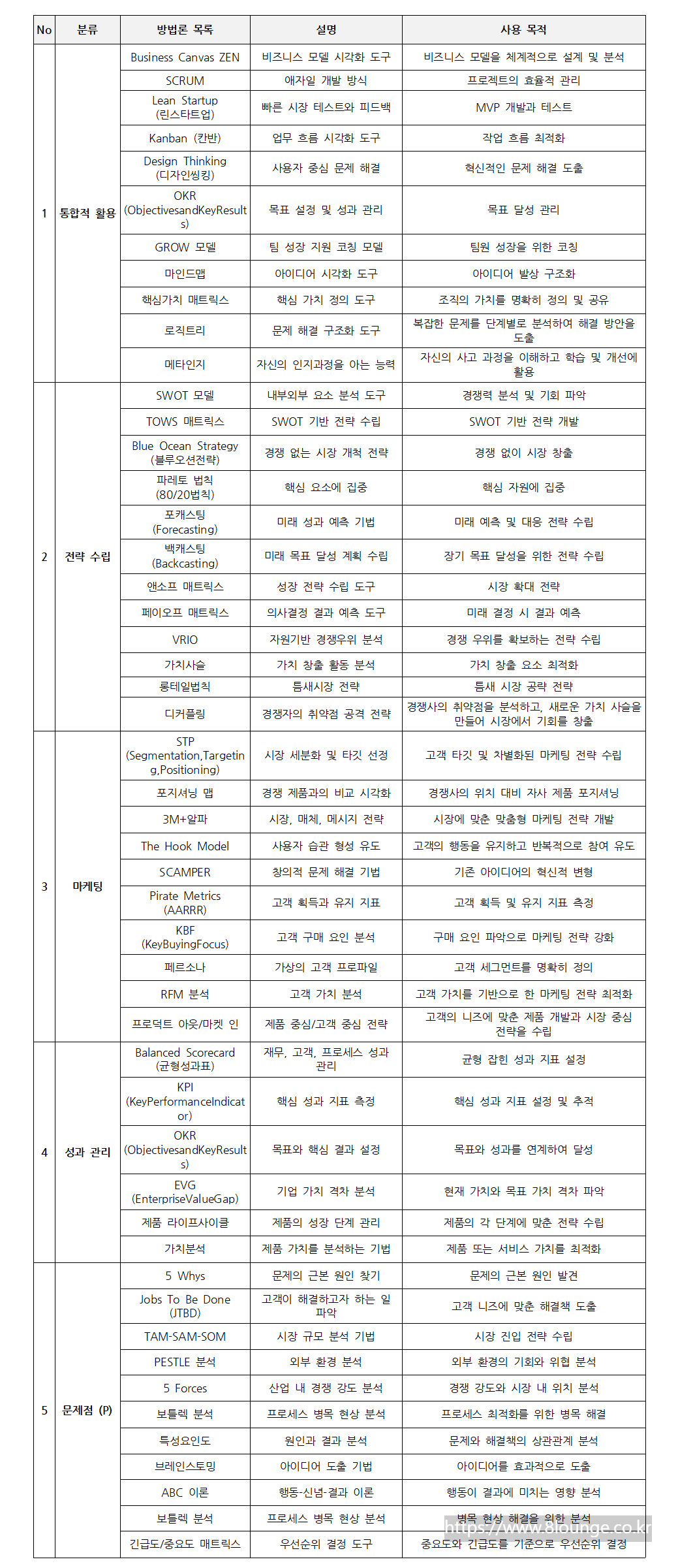 방법론 리스트001.png
