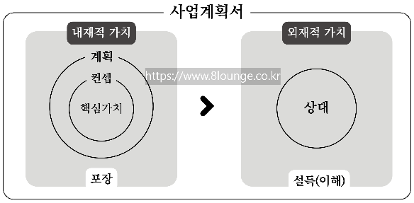 사업계획서의 본질.png