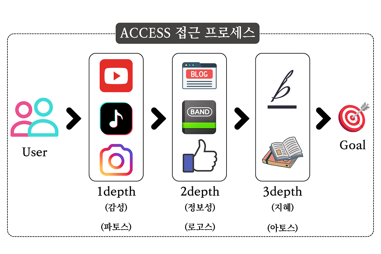 생각의 끄적임.png