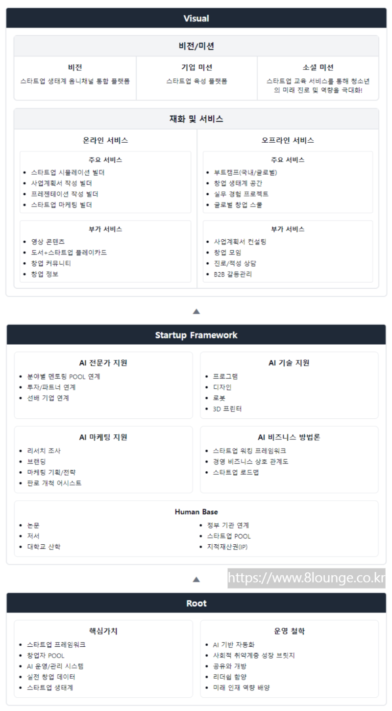 사업계획서 작성 가이드.png
