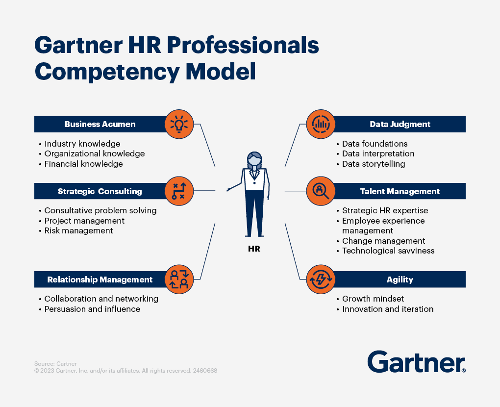 gartner-hr-professionals-competency-model.png