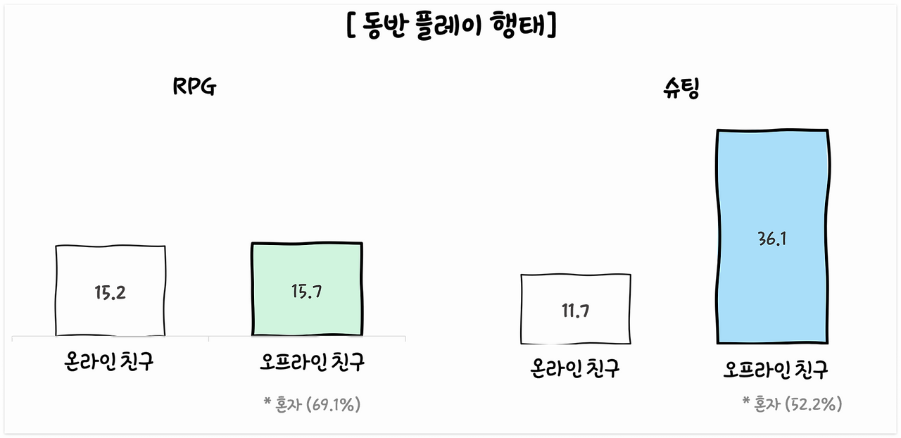 RPG_슈팅_동플.png