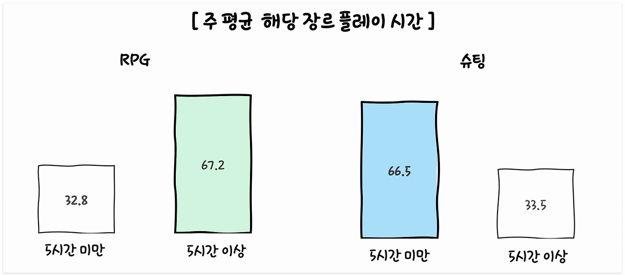 RPG_슈팅_플탐2.png