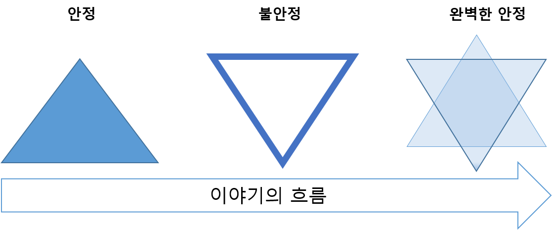 이야기 흐름.png