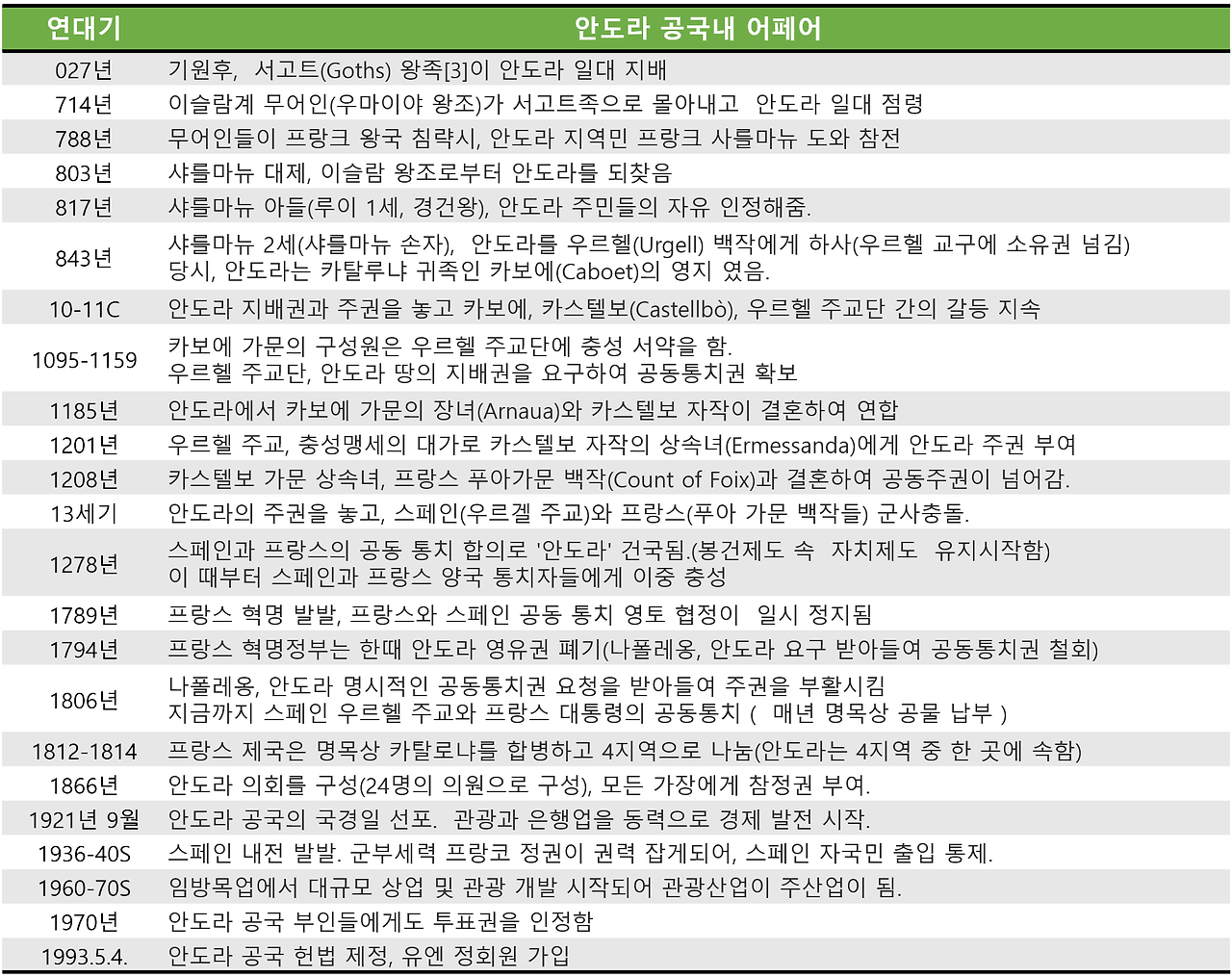 안도라 연대기.png