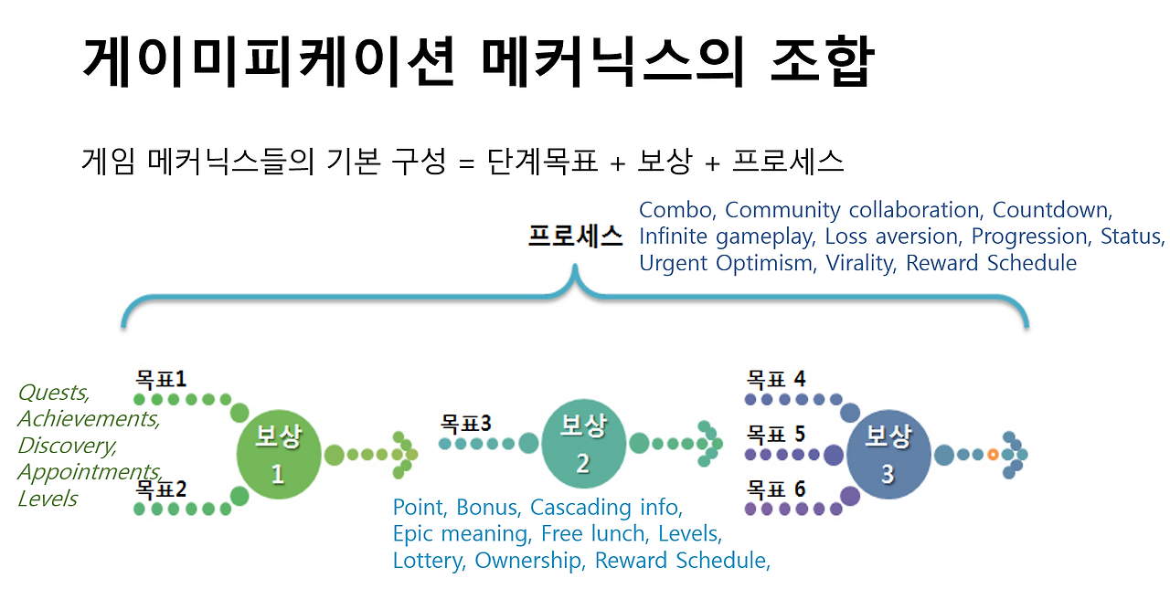 게임화메커닉스.png