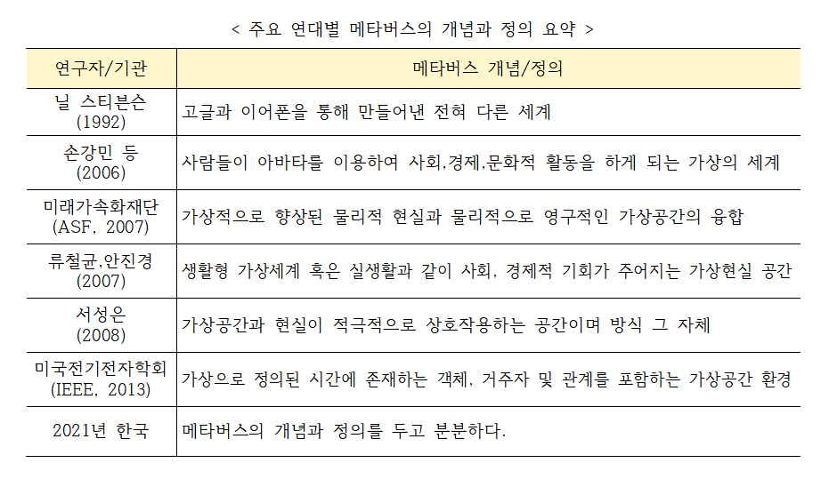 메타버스 정의요약.png