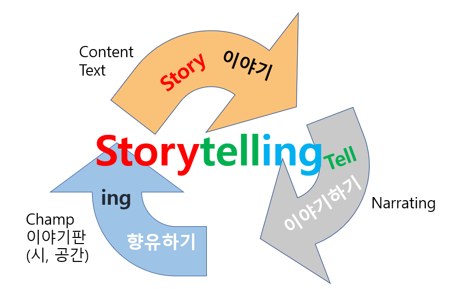 Story+tell+Ing.png