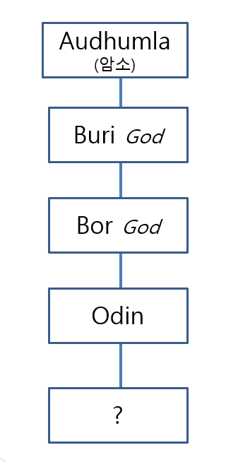 오딘의 조상.png