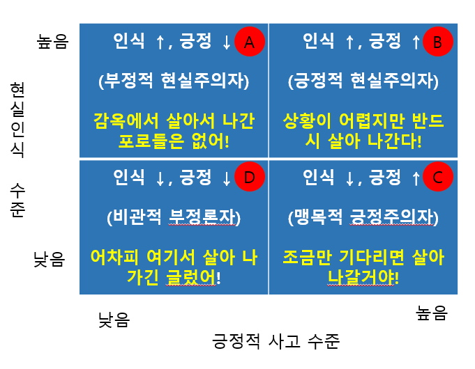 현실인식 및 긍정적 사고 22.png