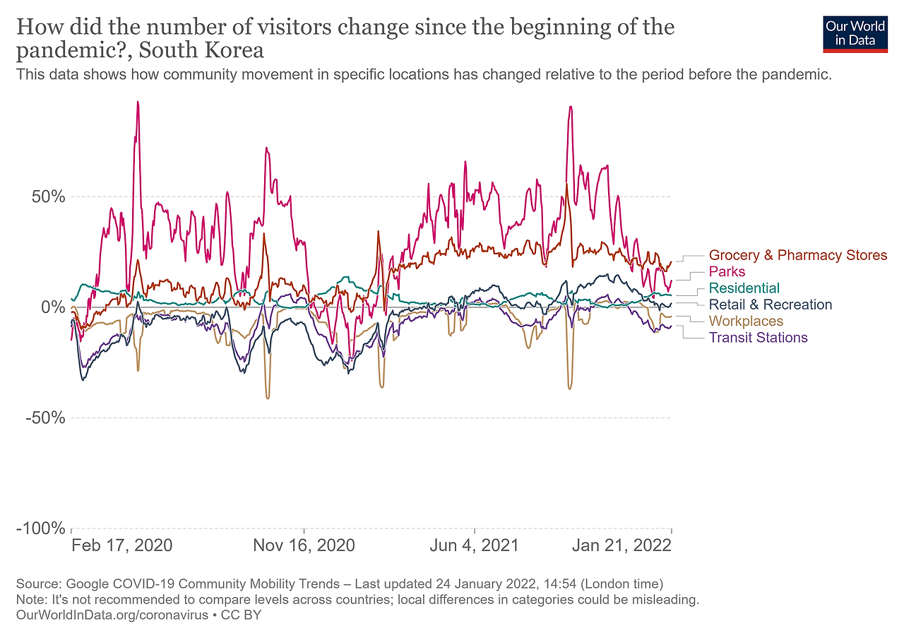 changes-visitors-covid.png
