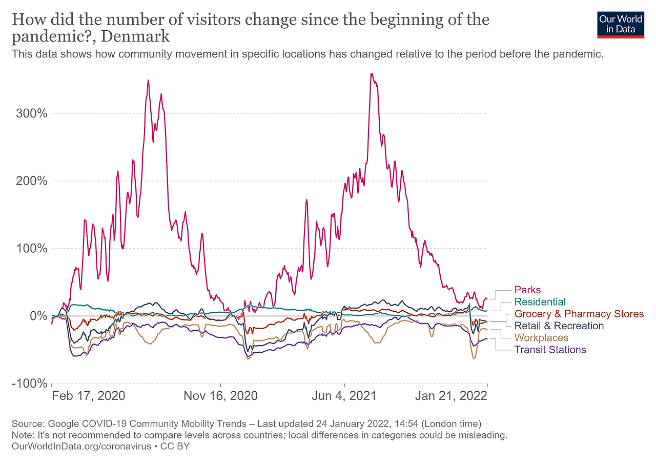changes-visitors-covid (2).png