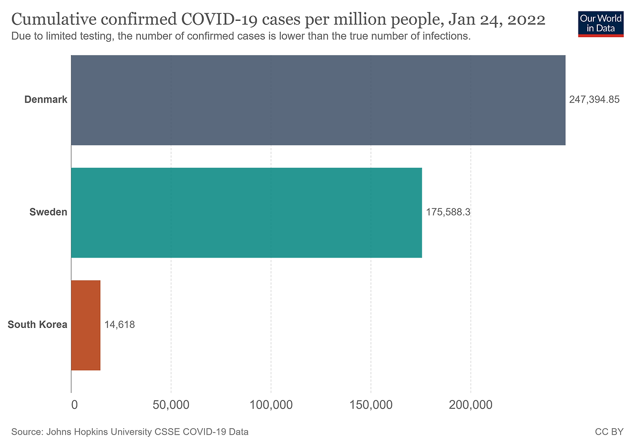 coronavirus-data-explorer (3).png