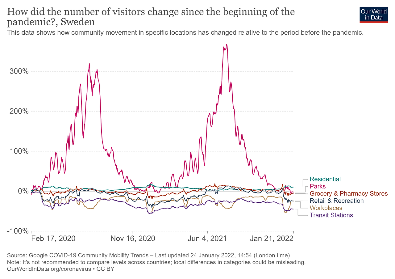 changes-visitors-covid (1).png