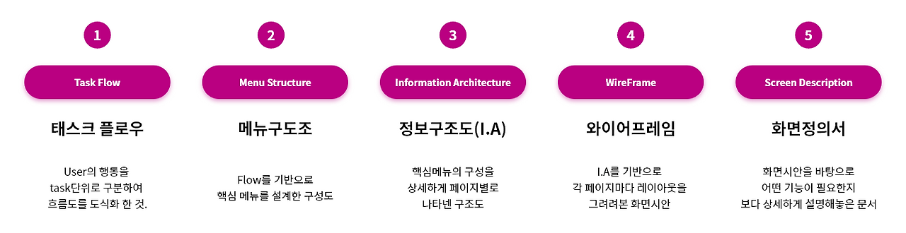 [티릴리] 브런치 05-01 – 0.png