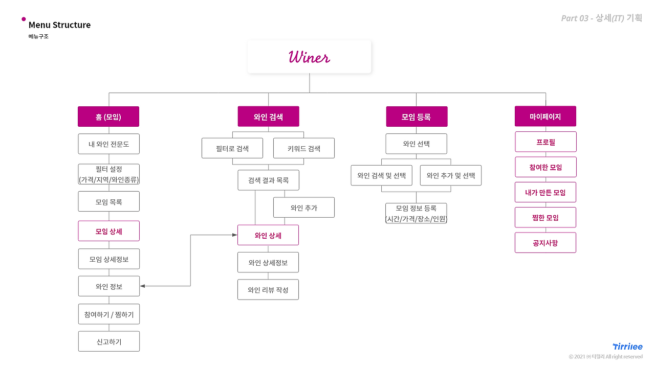 [티릴리] 브런치 05-02 – 4.png