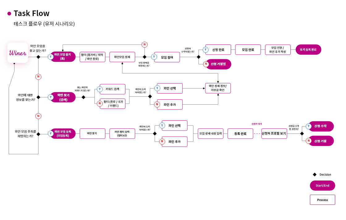 [티릴리] 브런치 05-02 – 1.png