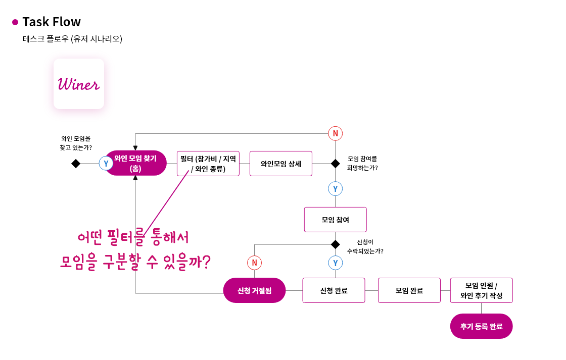 [티릴리] 브런치 05-02.png