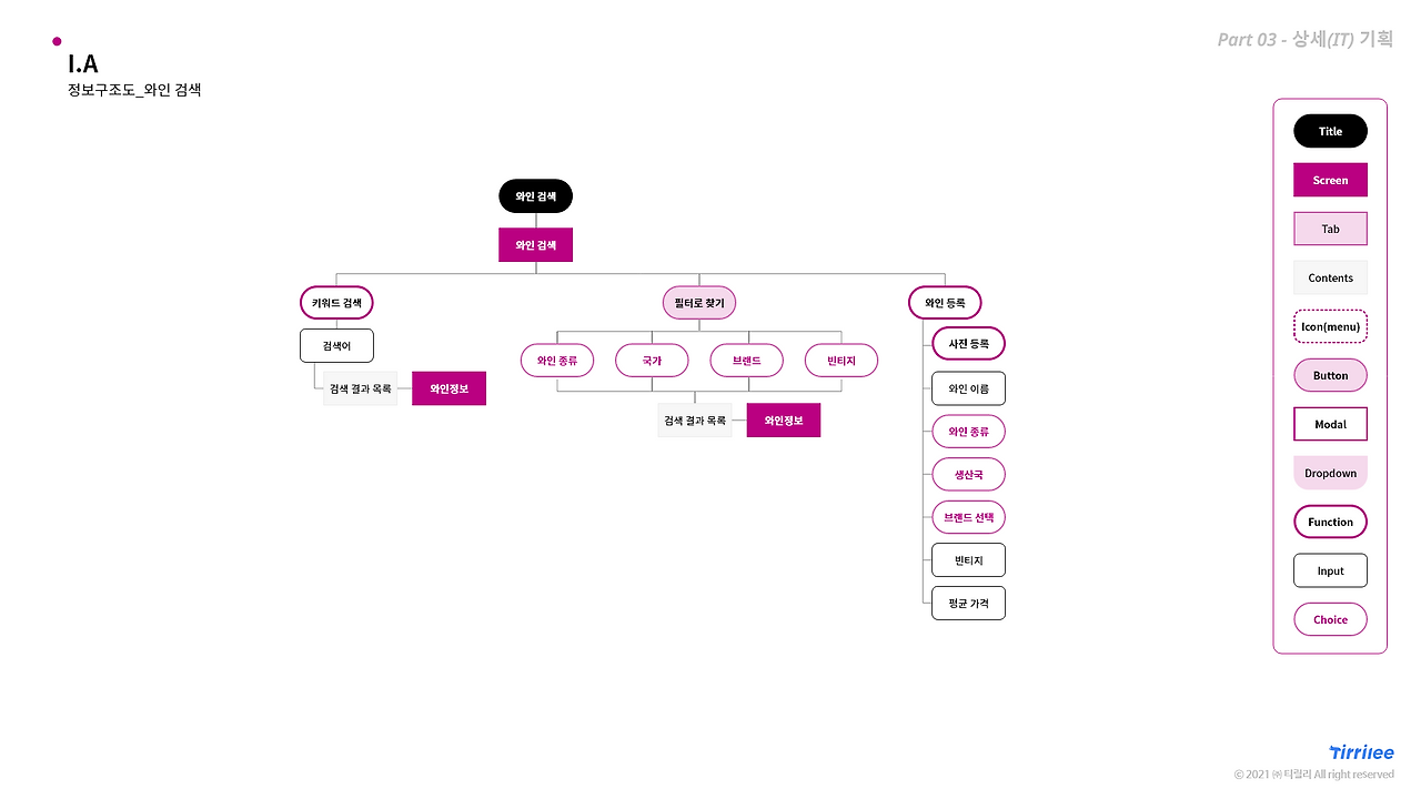 [티릴리] 브런치 06-03.png