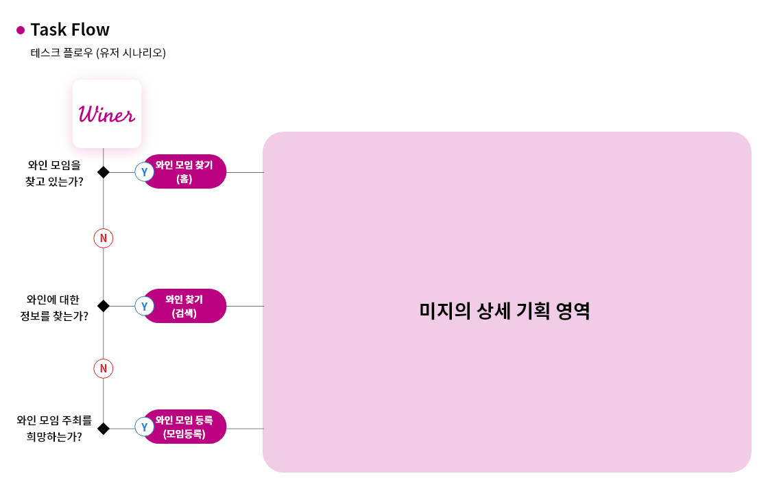 [티릴리] 브런치 05-01.png