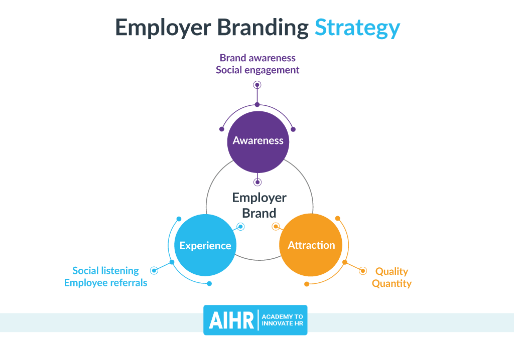 Employer-Branding-Strategy.png