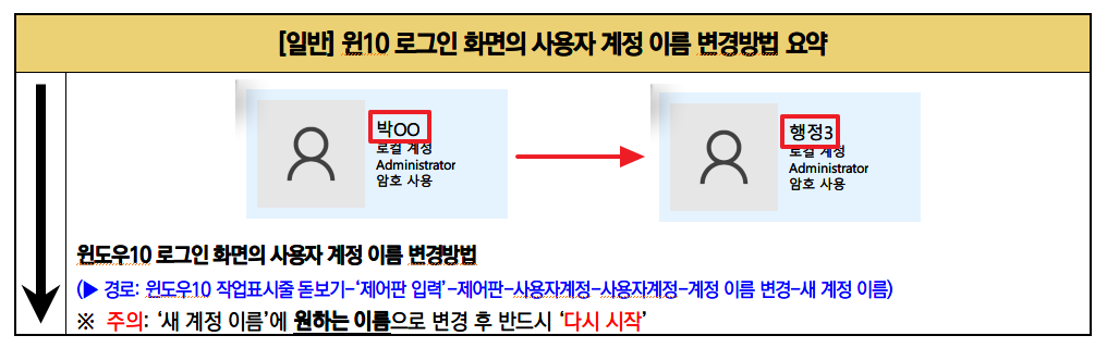 윈10 로그인 화면의 사용자 계정이름 변경방법 요약.png