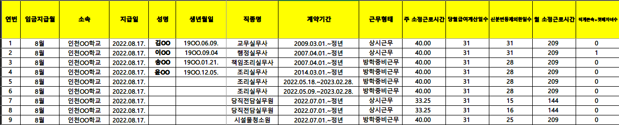 임금명세서 기본정보.png