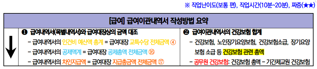 급여이관내역서 작성방법 요약.png