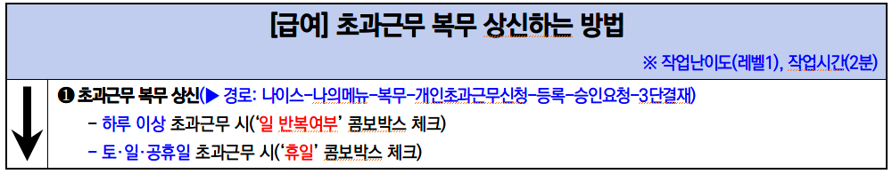 초과근무 요약.png