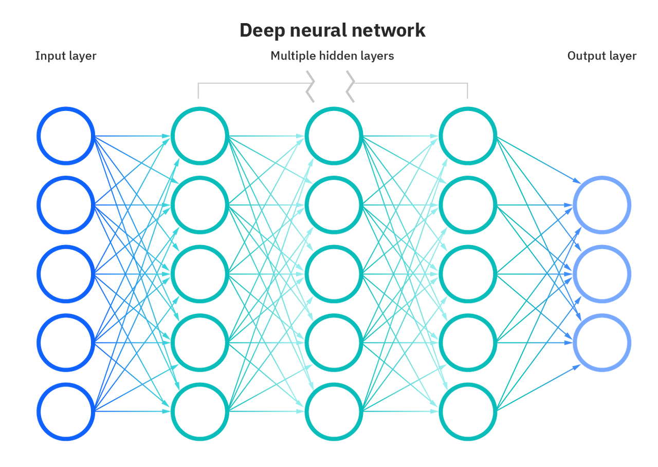 ICLH_Diagram_Batch_01_03-DeepNeuralNetwork-WHITEBG.png