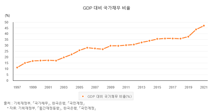 GDP대비 국가채무.png